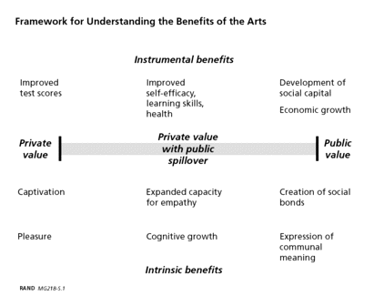 framework