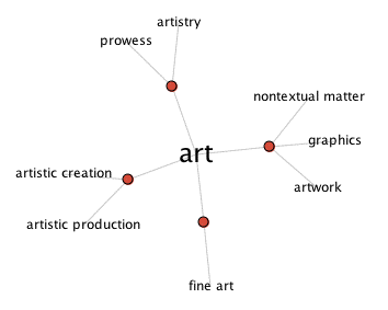 visual image of the word "art"