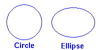 circle and ellipse