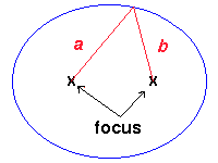 how to draw an ellipse